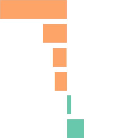 average interest rates