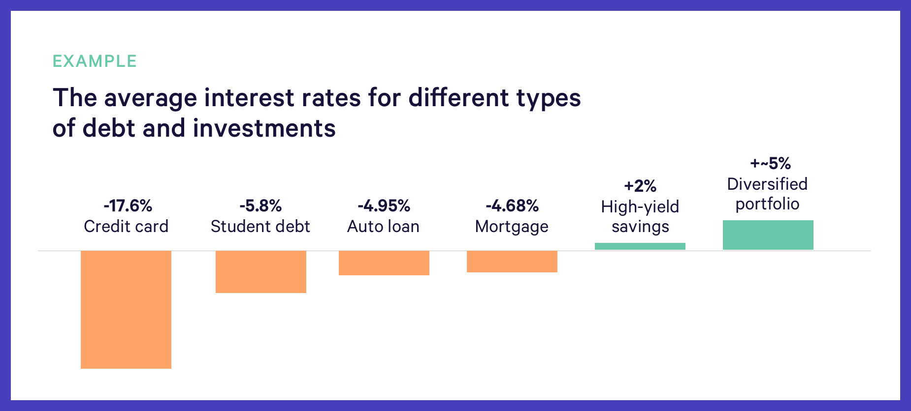 Example Chart