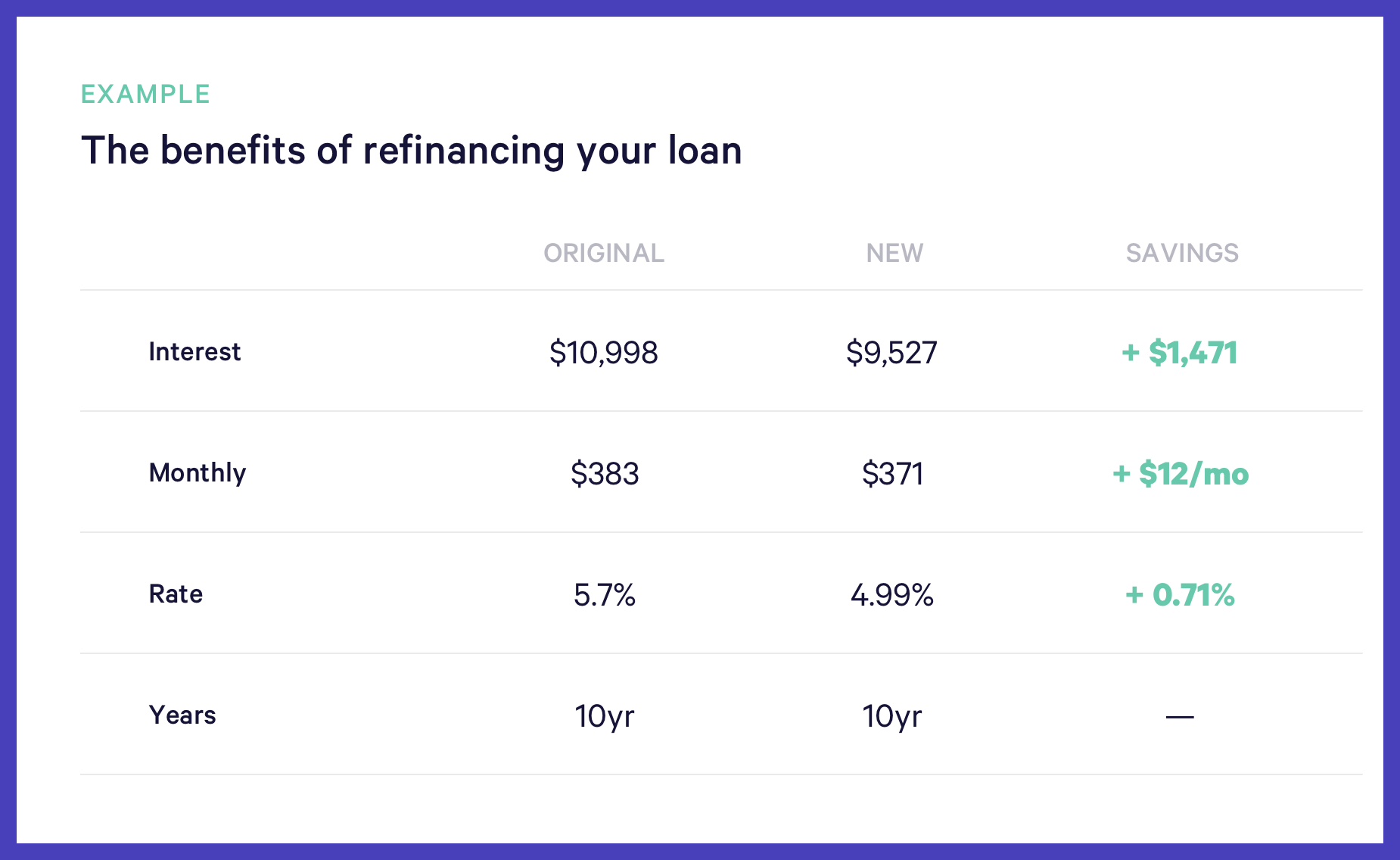 Example Chart