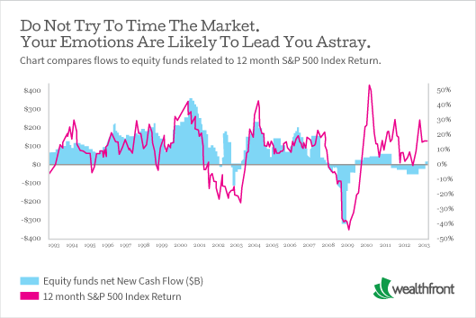 Dr. Burton Malkiel on Investor Mistakes: "Do not try to time the market"