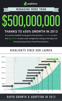 infographicwordpress