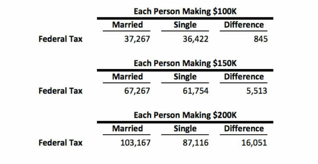 Three Financial Issues to Consider When Getting Married