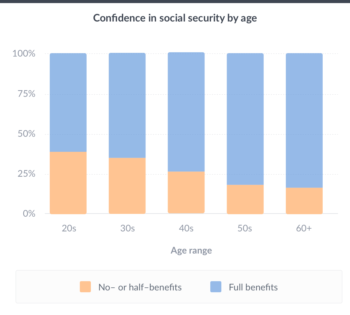 confidence-in-ss