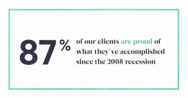 87% of Wealthfront Clients Feel Proud of Their Accomplishments