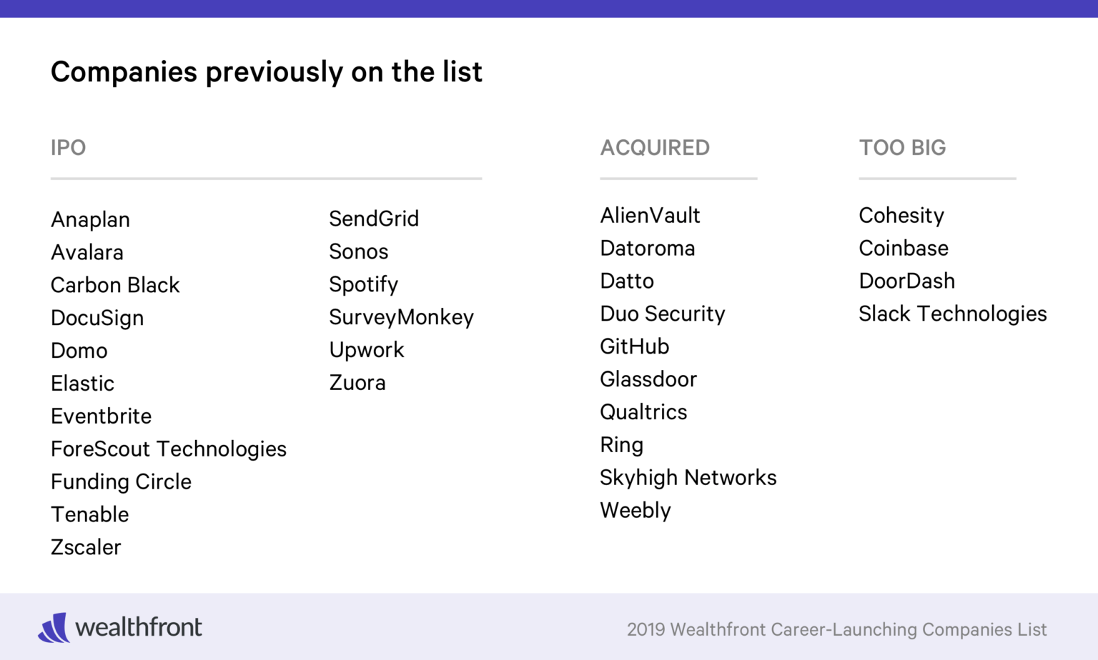 The 2019 Wealthfront CareerLaunching Companies List