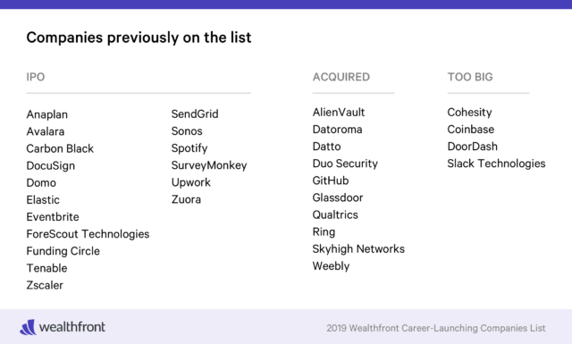 Companies Previously on the Career-Launching Companies List