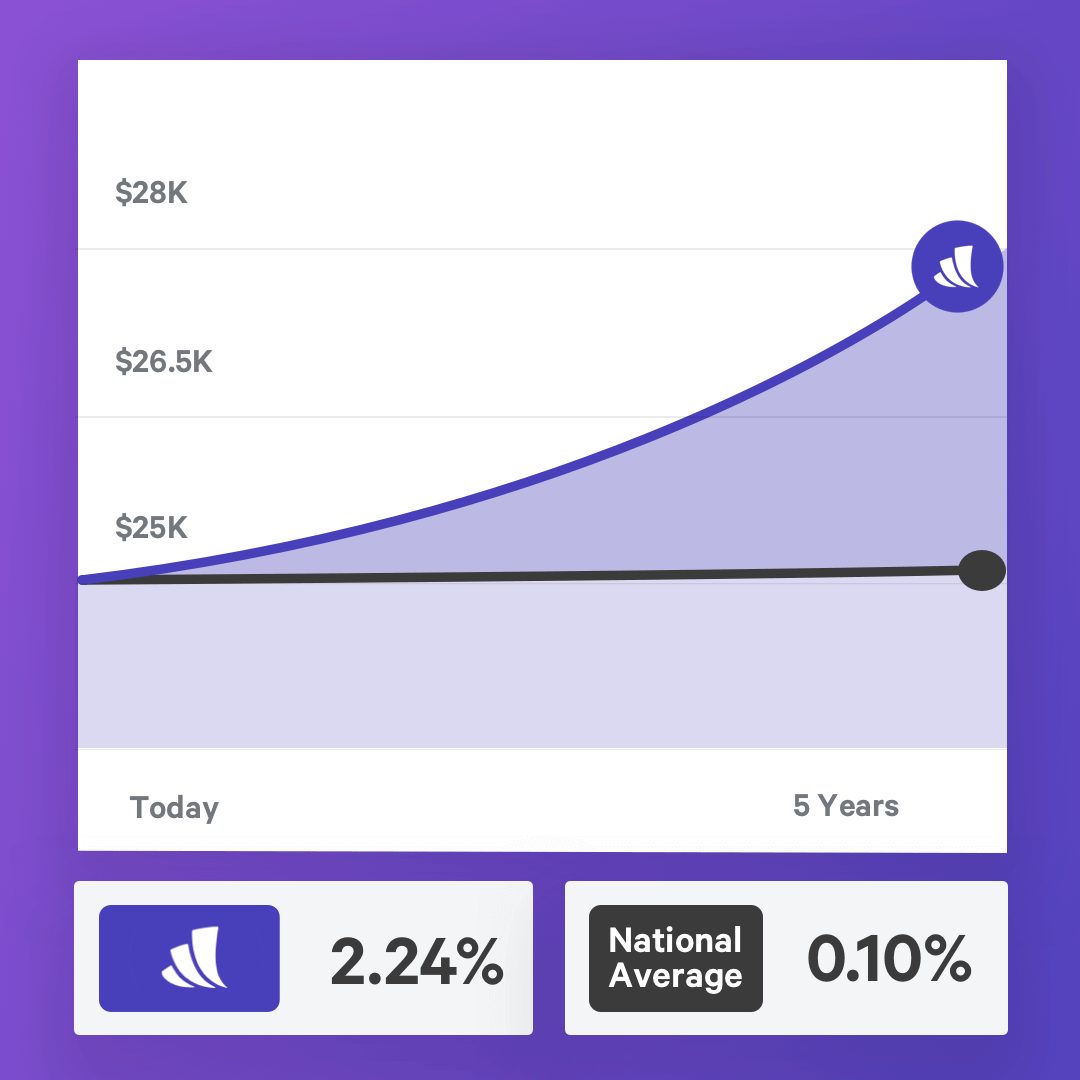 term payday loans