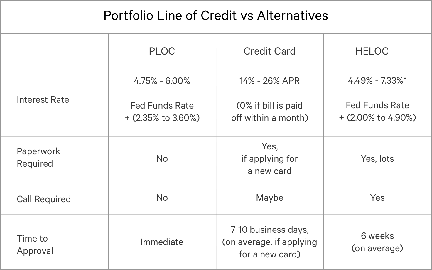 Our Portfolio Line of Credit Minimum Is Now 25K Wealthfront