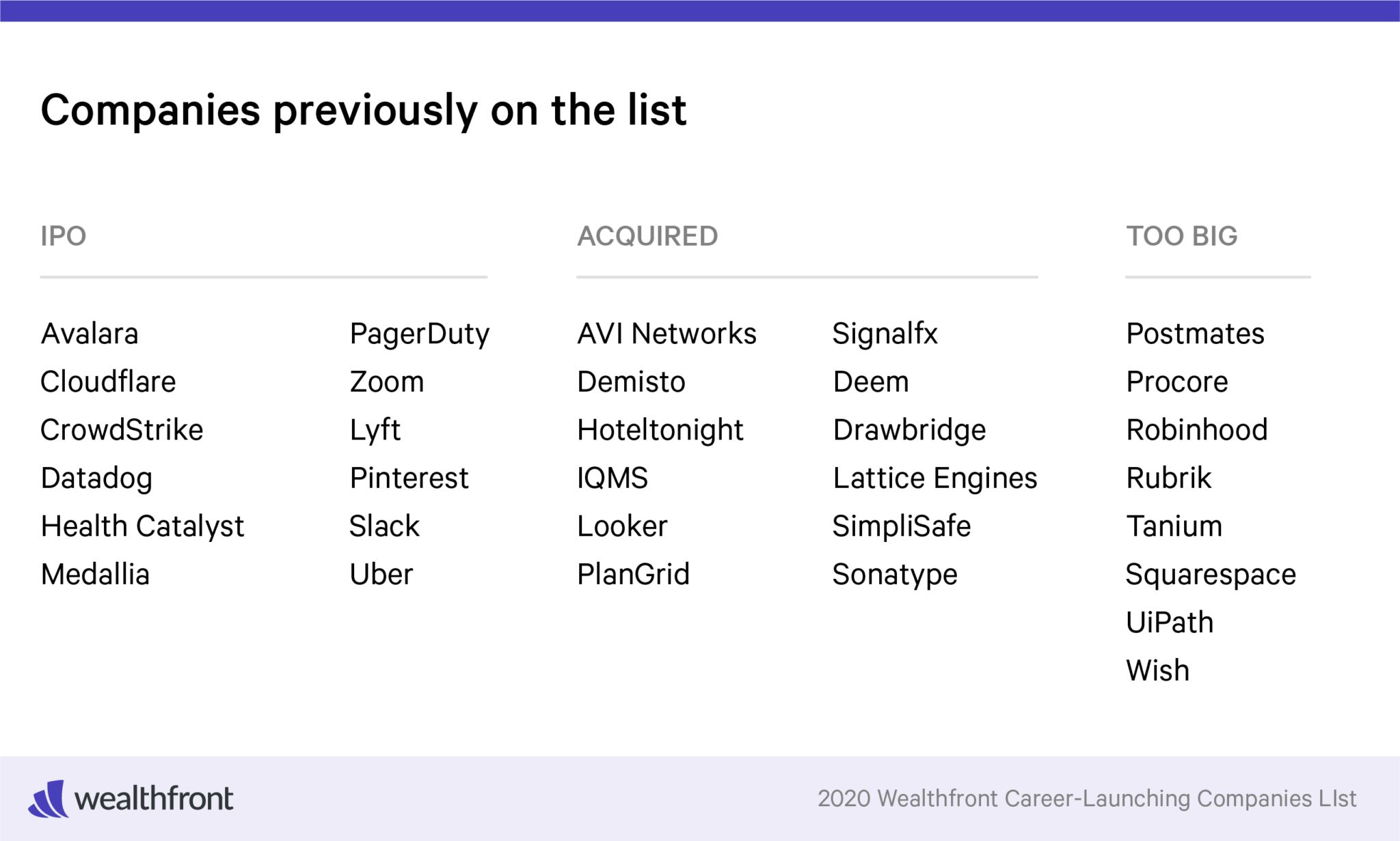 The 2020 Wealthfront CareerLaunching Companies List