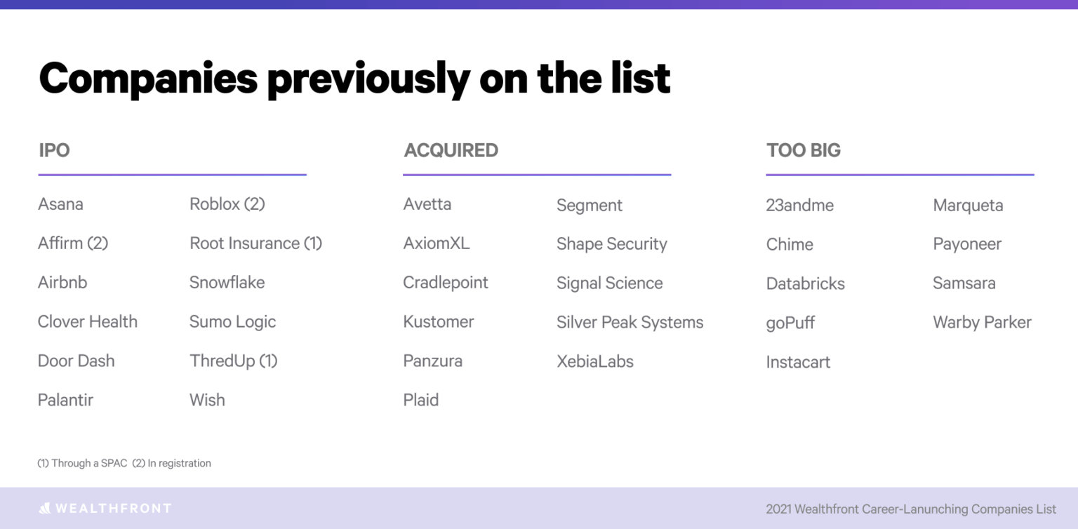 The 2021 Wealthfront CareerLaunching Companies List