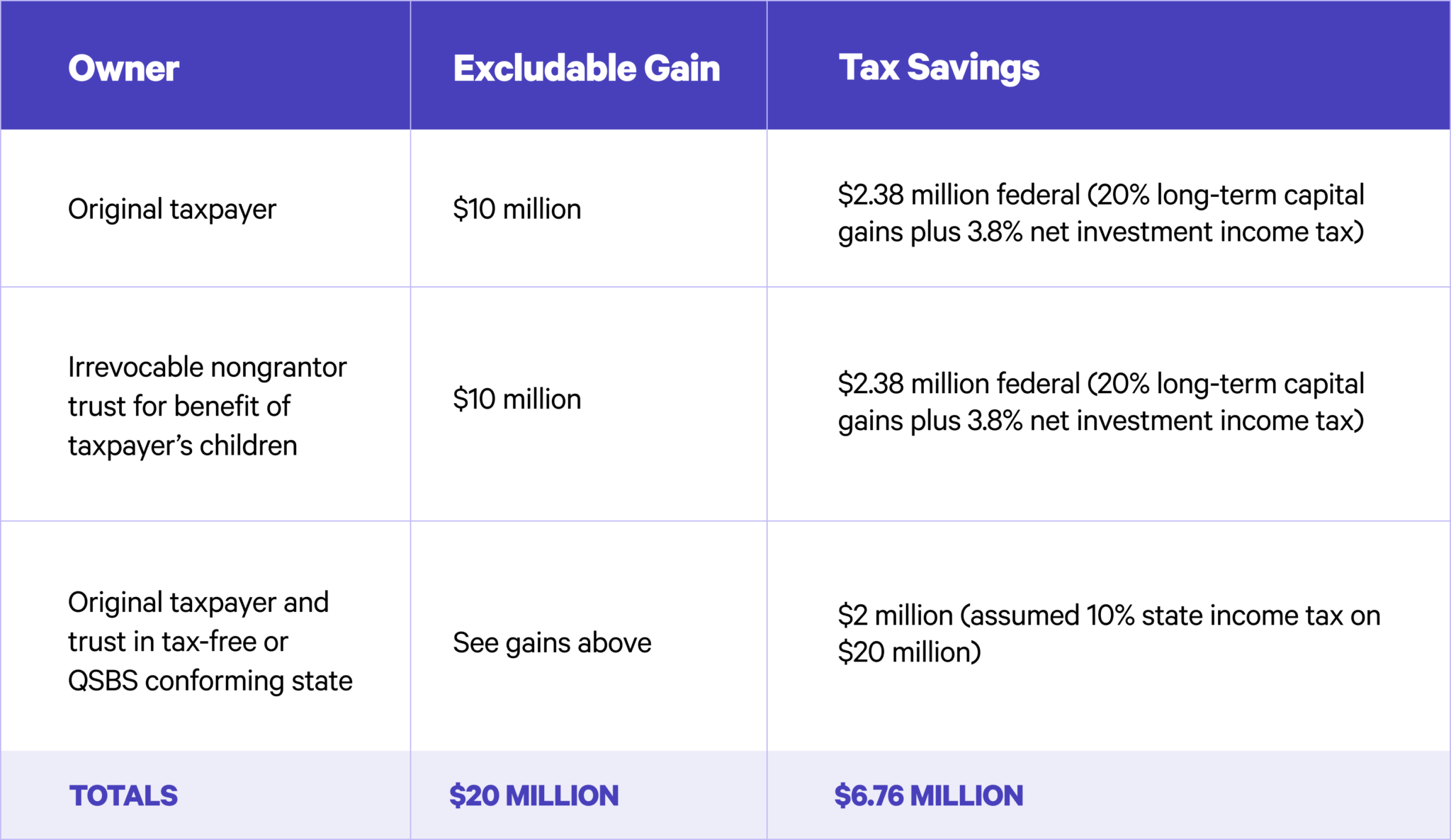 The Tax Benefits of QSBS Wealthfront