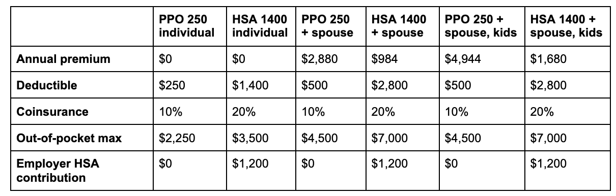 HSA Planning When Both Spouses Have High-Deductible Health Plans