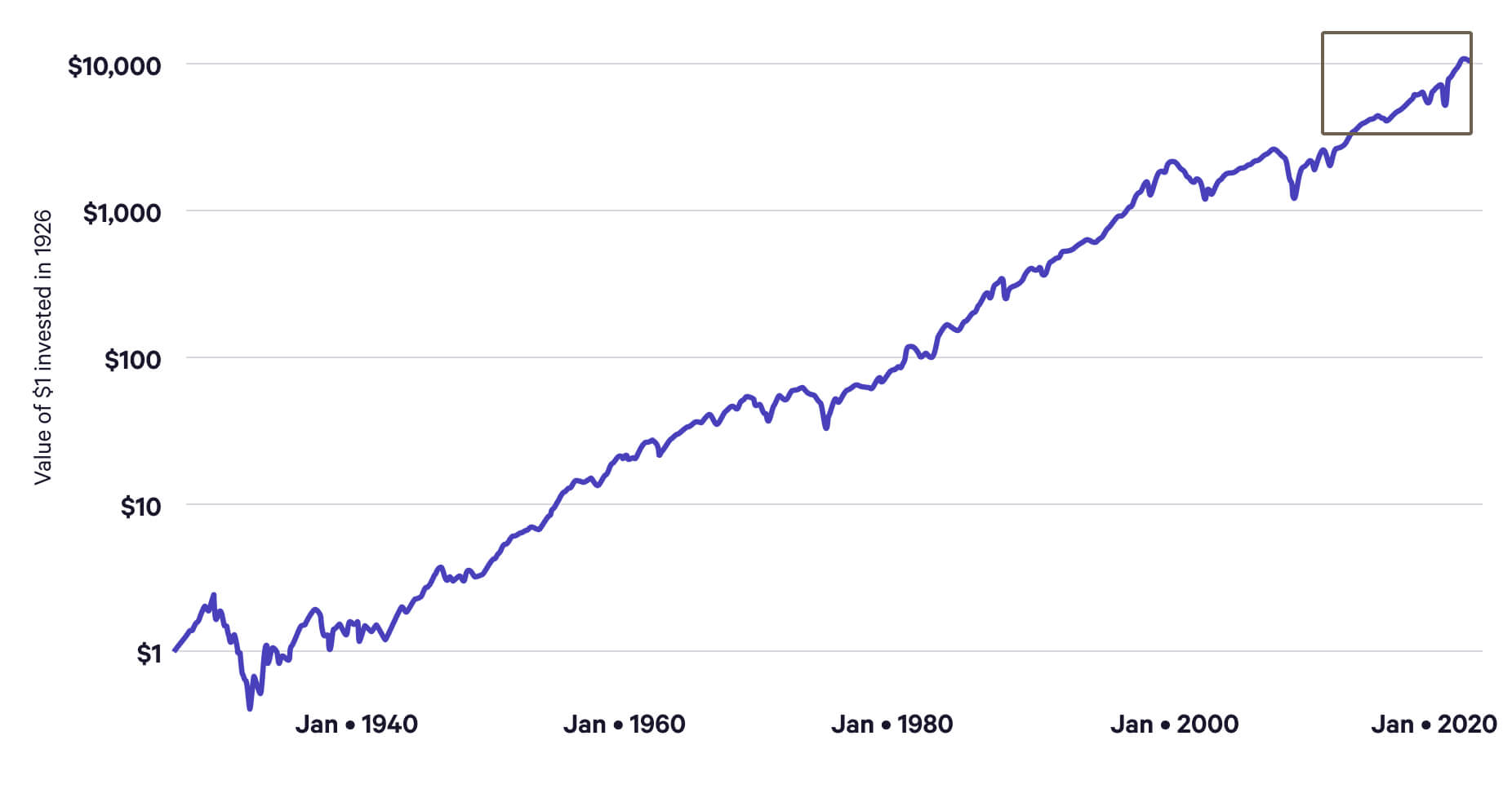 The Stock Market Is Down—What Should I Do? Wealthfront