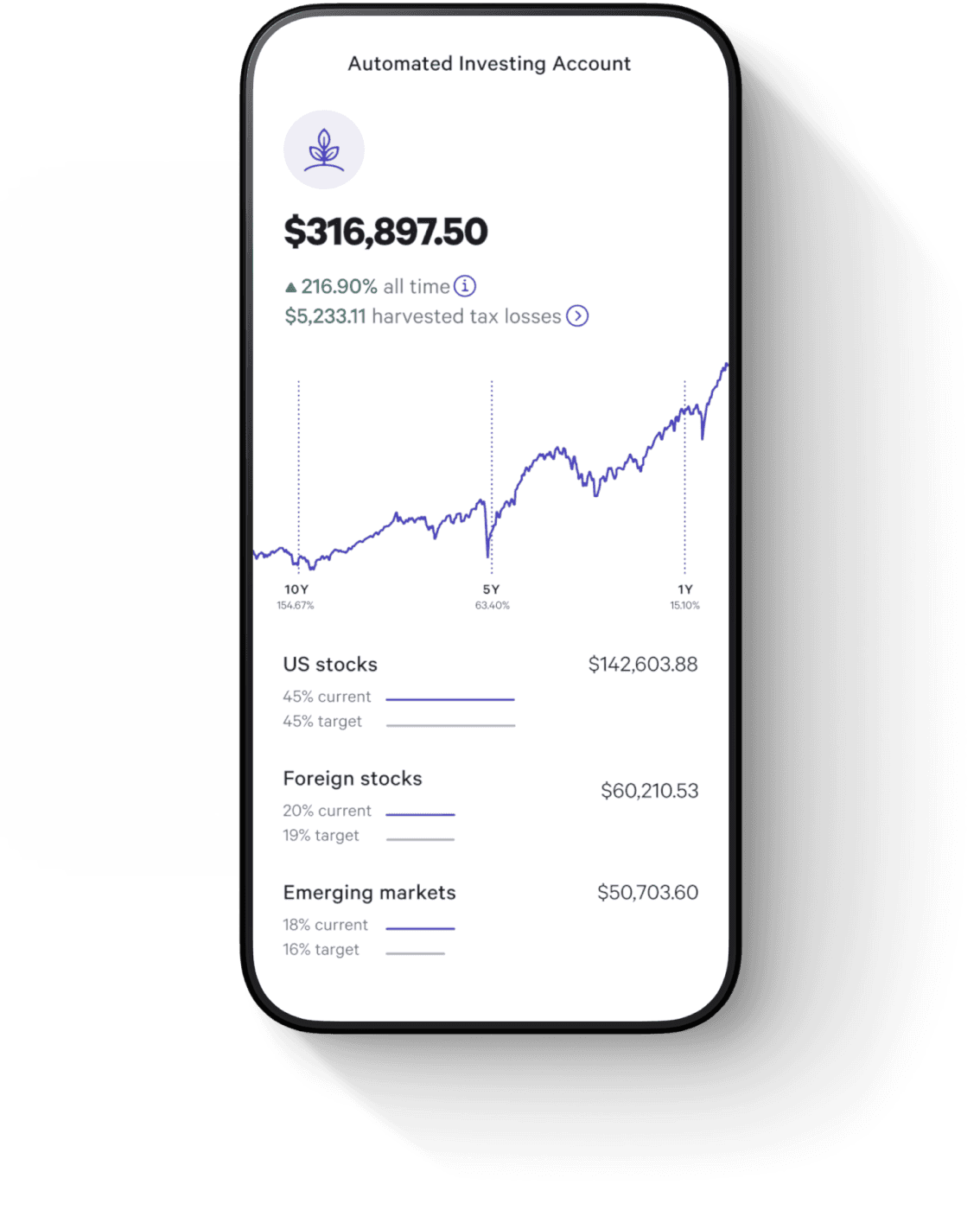 automated investing account mobile dashboard